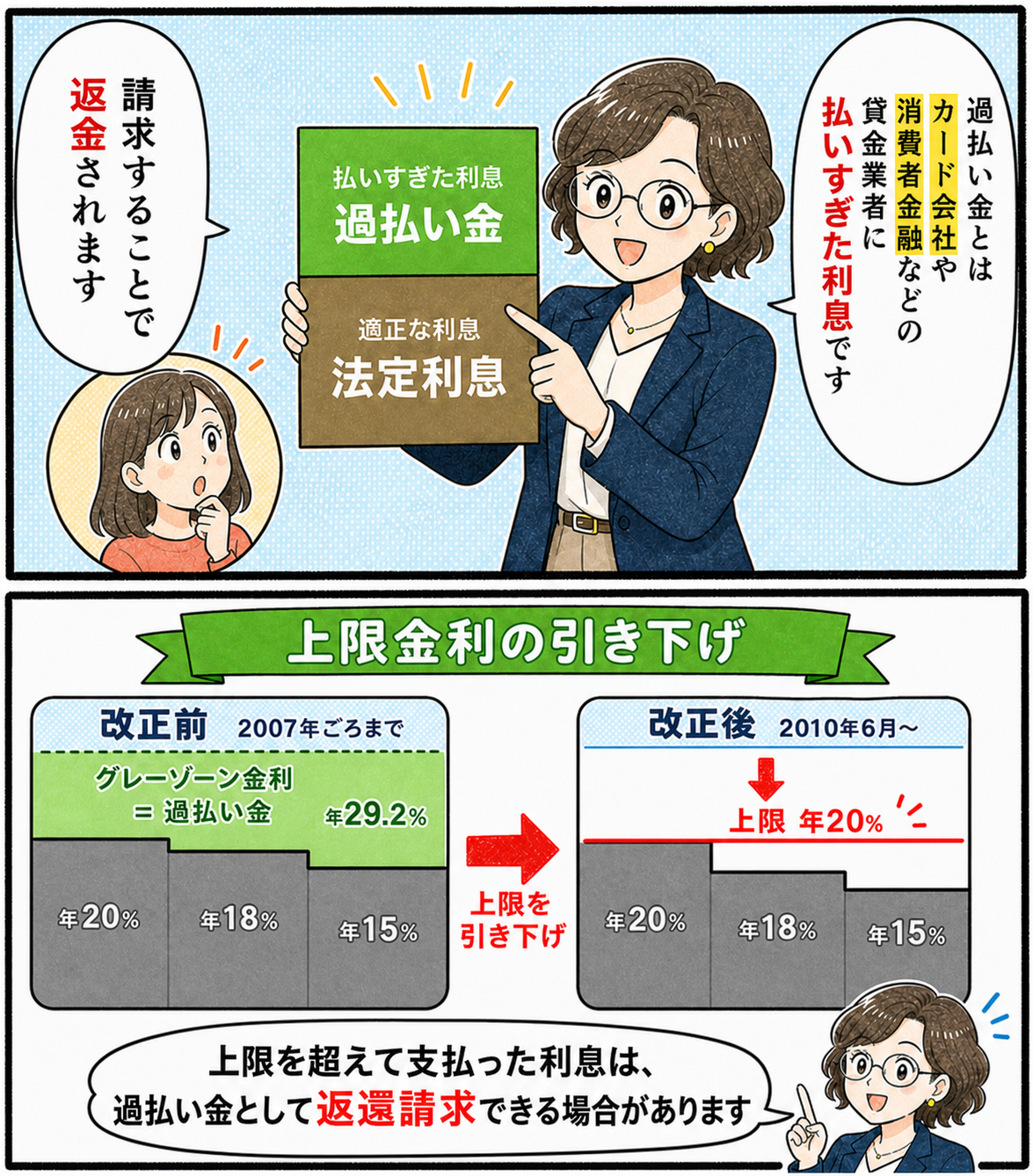 過払い金請求の仕組みと上限金利の引き下げを解説する漫画